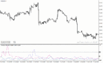 خرید و دانلود دانلود اندیکاتور بازار فارکس برای متاتریدر4 با نام complex volatility