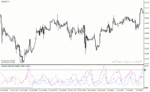 خرید و دانلود دانلود اندیکاتور بازار فارکس برای متاتریدر4 با نام complex volatility