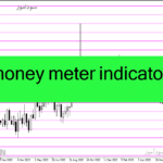 خرید و دانلود دانلود اندیکاتور بازار فارکس برای متاتریدر4 با نام money meter indicator