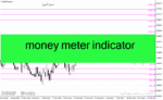 خرید و دانلود دانلود اندیکاتور بازار فارکس برای متاتریدر4 با نام money meter indicator