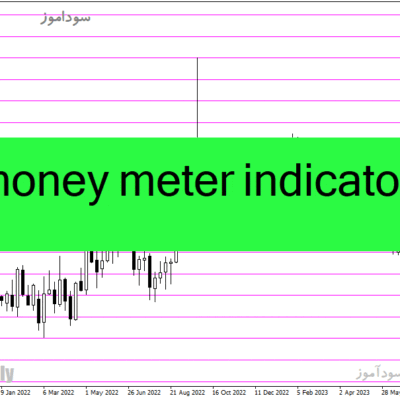 خرید و دانلود دانلود اندیکاتور بازار فارکس برای متاتریدر4 با نام money meter indicator