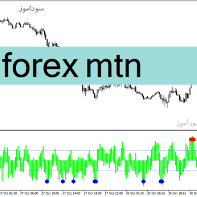 خرید و دانلود دانلود اندیکاتور بازار فارکس برای متاتریدر4 با نام forex mtn