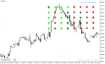 خرید و دانلود دانلود اندیکاتور بازار فارکس برای متاتریدر4 با نام Forex Pairs Trend Indicator