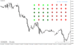 خرید و دانلود دانلود اندیکاتور بازار فارکس برای متاتریدر4 با نام Forex Pairs Trend Indicator