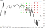 خرید و دانلود دانلود اندیکاتور بازار فارکس برای متاتریدر4 با نام Forex Pairs Trend Indicator