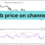 خرید و دانلود دانلود اندیکاتور باند بولینگر برای متاتریدر5 با نام bb price on channel