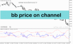 خرید و دانلود دانلود اندیکاتور باند بولینگر برای متاتریدر5 با نام bb price on channel