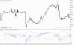 خرید و دانلود دانلود اندیکاتور باند بولینگر برای متاتریدر5 با نام bb price on channel
