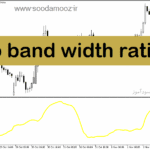 خرید و دانلود دانلود اندیکاتور باند بولینگر در فارکس برای متاتریدر5 با نام b band width ratio
