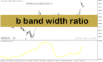 خرید و دانلود دانلود اندیکاتور باند بولینگر در فارکس برای متاتریدر5 با نام b band width ratio