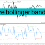 خرید و دانلود دانلود اندیکاتور باند بولینگر در بورس برای متاتریدر4 با نام sve bollinger band