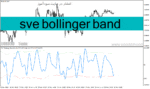 خرید و دانلود دانلود اندیکاتور باند بولینگر در بورس برای متاتریدر4 با نام sve bollinger band