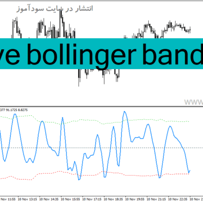 خرید و دانلود دانلود اندیکاتور باند بولینگر در بورس برای متاتریدر4 با نام sve bollinger band