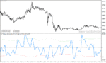 خرید و دانلود دانلود اندیکاتور باند بولینگر در بورس برای متاتریدر4 با نام sve bollinger band