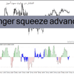 خرید و دانلود دانلود اندیکاتور باند بولینگر پیشرفته برای متاتریدر4 با نام bollinger squeeze advanced