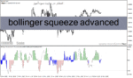 خرید و دانلود دانلود اندیکاتور باند بولینگر پیشرفته برای متاتریدر4 با نام bollinger squeeze advanced