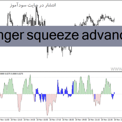خرید و دانلود دانلود اندیکاتور باند بولینگر پیشرفته برای متاتریدر4 با نام bollinger squeeze advanced