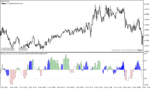 خرید و دانلود دانلود اندیکاتور باند بولینگر پیشرفته برای متاتریدر4 با نام bollinger squeeze advanced
