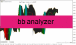 خرید و دانلود دانلود اندیکاتور باند بولینگر در بورس برای متاتریدر4 با نام bb analyzer