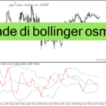 خرید و دانلود دانلود اندیکاتور باند بولینگر در ارز دیجیتال برای متاتریدر4 با نام bande di bollinger osma