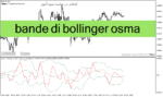 خرید و دانلود دانلود اندیکاتور باند بولینگر در ارز دیجیتال برای متاتریدر4 با نام bande di bollinger osma