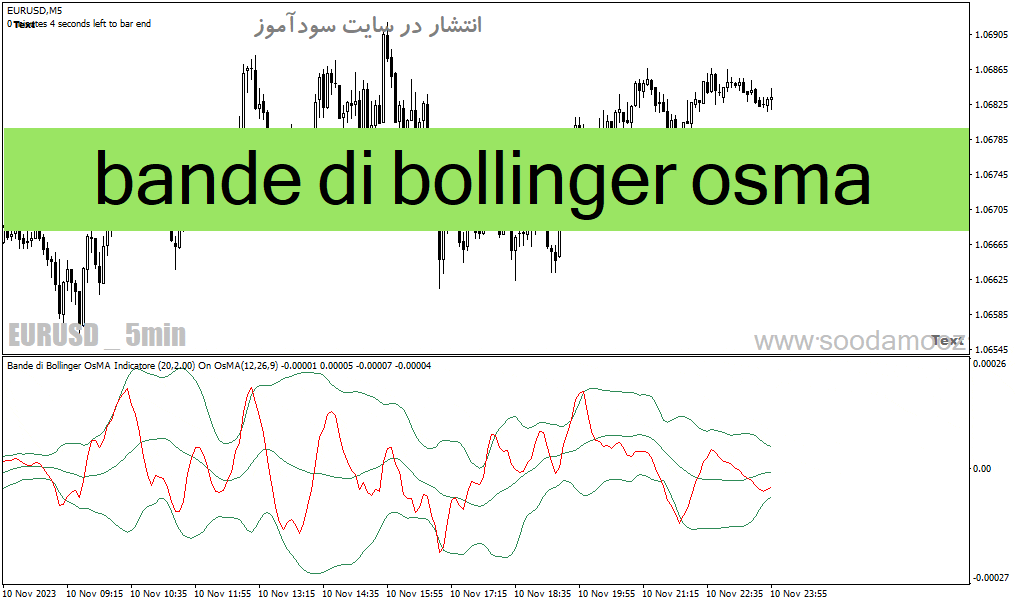 خرید و دانلود دانلود اندیکاتور باند بولینگر در ارز دیجیتال برای متاتریدر4 با نام bande di bollinger osma_68e2154ce4d58.gif خرید و دانلود دانلود اندیکاتور باند بولینگر در ارز دیجیتال برای متاتریدر4 با نام bande di bollinger osma
