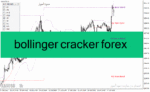 خرید و دانلود دانلود اندیکاتور باند بولینگر برای متاتریدر4 با نام bollinger cracker forex