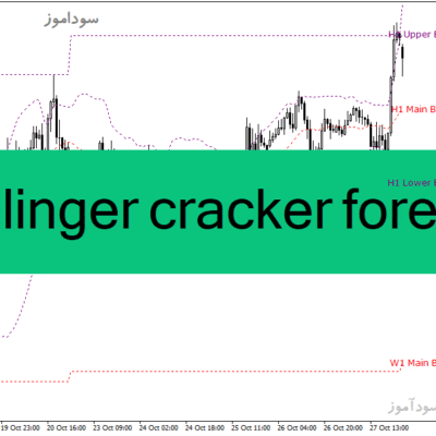 خرید و دانلود دانلود اندیکاتور باند بولینگر برای متاتریدر4 با نام bollinger cracker forex