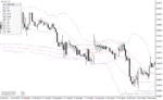 خرید و دانلود دانلود اندیکاتور باند بولینگر برای متاتریدر4 با نام bollinger cracker forex