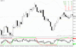 خرید و دانلود دانلود اندیکاتور باند بولینگر پیشرفته برای متاتریدر4 با نام bollinger bands forex system
