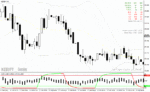 خرید و دانلود دانلود اندیکاتور باند بولینگر پیشرفته برای متاتریدر4 با نام bollinger bands forex system
