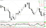 خرید و دانلود دانلود اندیکاتور باند بولینگر پیشرفته برای متاتریدر4 با نام bollinger bands forex system