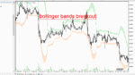 خرید و دانلود دانلود اندیکاتور باند بولینگر در فارکس برای متاتریدر5 با نام bollinger bands breakout