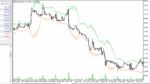 خرید و دانلود دانلود اندیکاتور باند بولینگر در فارکس برای متاتریدر5 با نام bollinger bands breakout