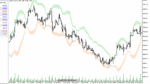 خرید و دانلود دانلود اندیکاتور باند بولینگر در فارکس برای متاتریدر5 با نام bollinger bands breakout