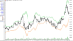 خرید و دانلود دانلود اندیکاتور باند بولینگر در فارکس برای متاتریدر5 با نام bollinger bands breakout