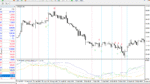 خرید و دانلود دانلود اندیکاتور باند بولینگر در تحلیل تکنیکال برای متاتریدر4 با نام RSI Bollinger Bands Lines Alerts Arrow MTF