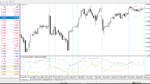 خرید و دانلود دانلود اندیکاتور باند بولینگر در تحلیل تکنیکال برای متاتریدر4 با نام RSI Bollinger Bands Lines Alerts Arrow MTF