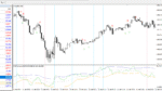 خرید و دانلود دانلود اندیکاتور باند بولینگر در تحلیل تکنیکال برای متاتریدر4 با نام RSI Bollinger Bands Lines Alerts Arrow MTF