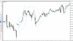 خرید و دانلود دانلود اندیکاتور باند بولینگر برای متاتریدر4 با نام Better Bollinger bands 2 02