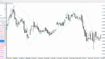 خرید و دانلود دانلود اندیکاتور باند بولینگر برای متاتریدر4 با نام Better Bollinger bands 2 02