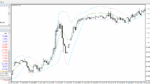 خرید و دانلود دانلود اندیکاتور باند بولینگر برای متاتریدر4 با نام Better Bollinger bands 2 02