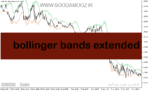 خرید و دانلود دانلود اندیکاتور باندهای بولینگر در فارکس برای متاتریدر5 با نام bollinger bands extended
