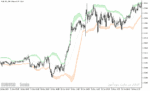 خرید و دانلود دانلود اندیکاتور باندهای بولینگر در فارکس برای متاتریدر5 با نام bollinger bands extended