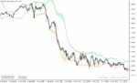 خرید و دانلود دانلود اندیکاتور باندهای بولینگر در فارکس برای متاتریدر5 با نام bollinger bands extended