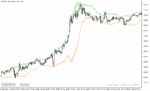 خرید و دانلود دانلود اندیکاتور باندهای بولینگر در فارکس برای متاتریدر5 با نام bollinger bands extended