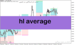 خرید و دانلود دانلود اندیکاتور باکس برای متا5 با نام hl average
