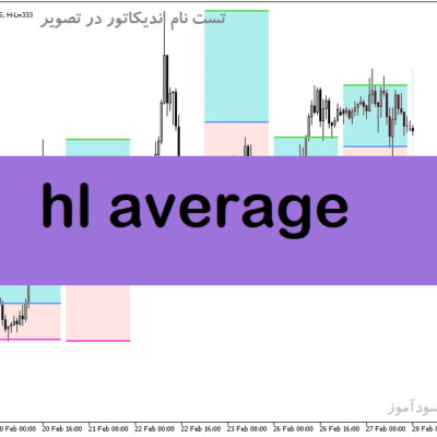 خرید و دانلود دانلود اندیکاتور باکس برای متا5 با نام hl average