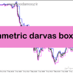 خرید و دانلود دانلود اندیکاتور باکس برای متاتریدر5 با نام symmetric darvas boxes