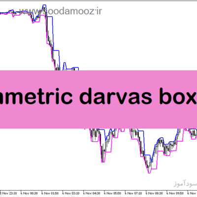 خرید و دانلود دانلود اندیکاتور باکس برای متاتریدر5 با نام symmetric darvas boxes